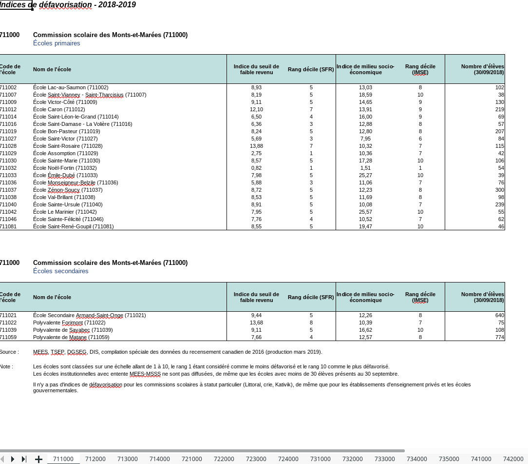 Capture d'écran du fichier Excel Indices-defavorisation-2018-2019.xlsx